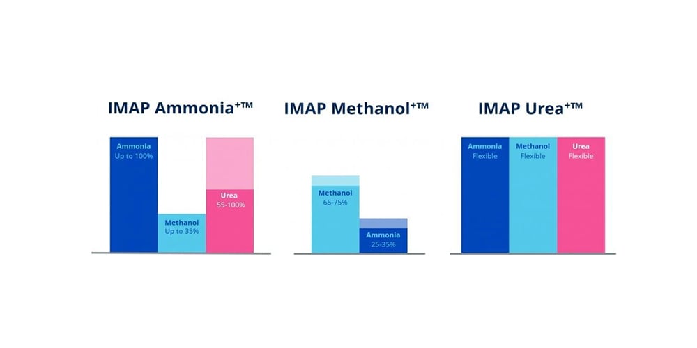 IMAP Ammonia Methanol Urea copy
